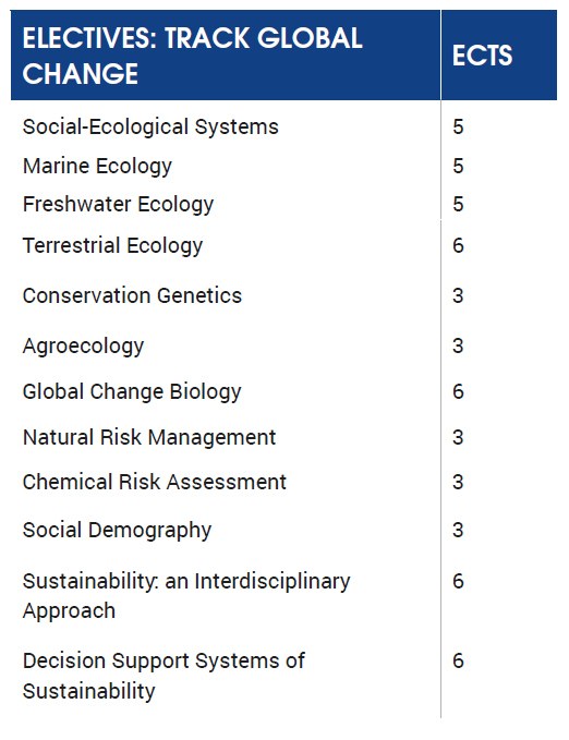 courses track Global Change